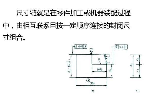 真空吸附輥裝配尺寸鏈的簡(jiǎn)化和短路線(xiàn)原則.jpg